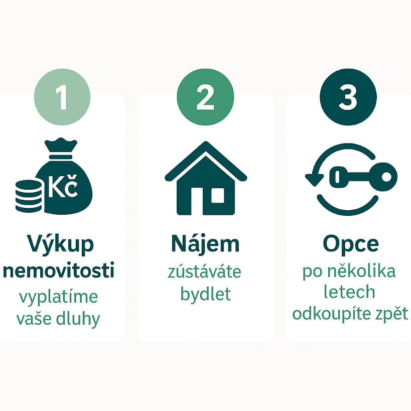 🏠 Jak zůstat bydlet i přes exekuci – férové řešení krok za krokem